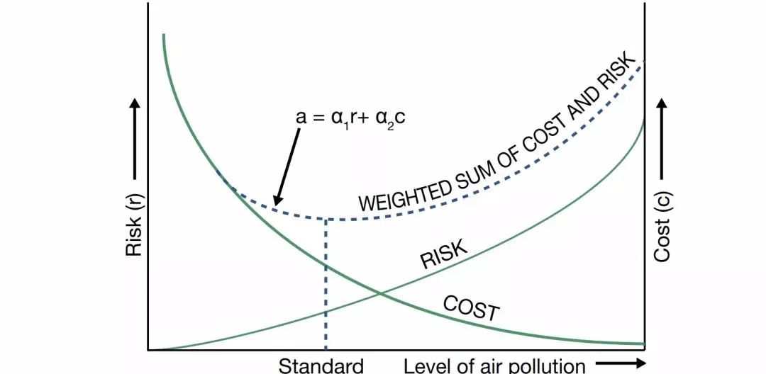 PM2.5指標(biāo)收緊至5微克/立方米！世衛(wèi)更新空氣質(zhì)量指南