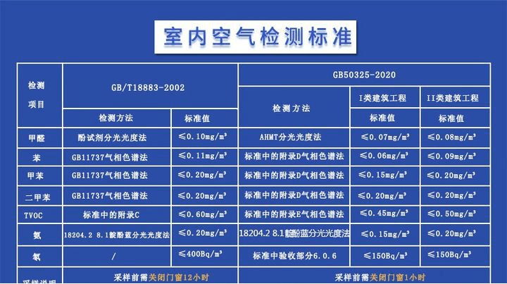 科普-搬家前正確的甲醛檢測很重要