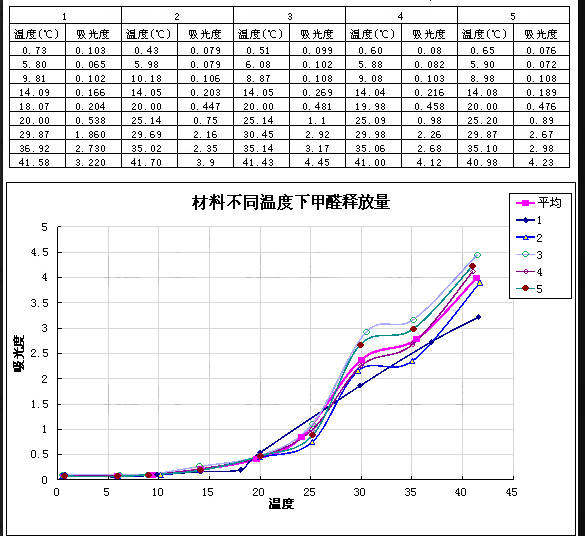 室內裝修甲醛怎么有效的控制