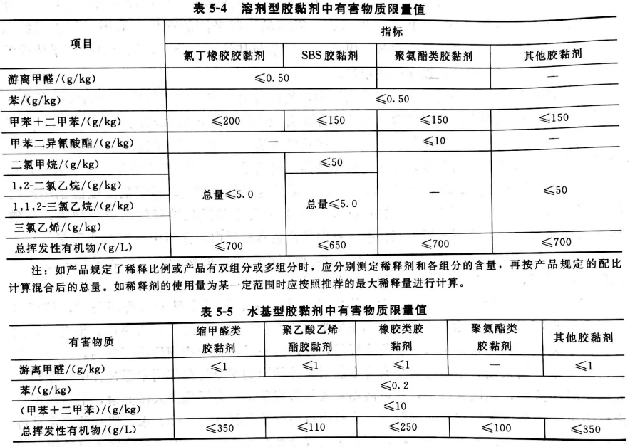 膠黏劑中有害物質限量與測定