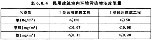 室內(nèi)空氣檢測標(biāo)準(zhǔn) GB/T 18883、GB 50325對比解讀